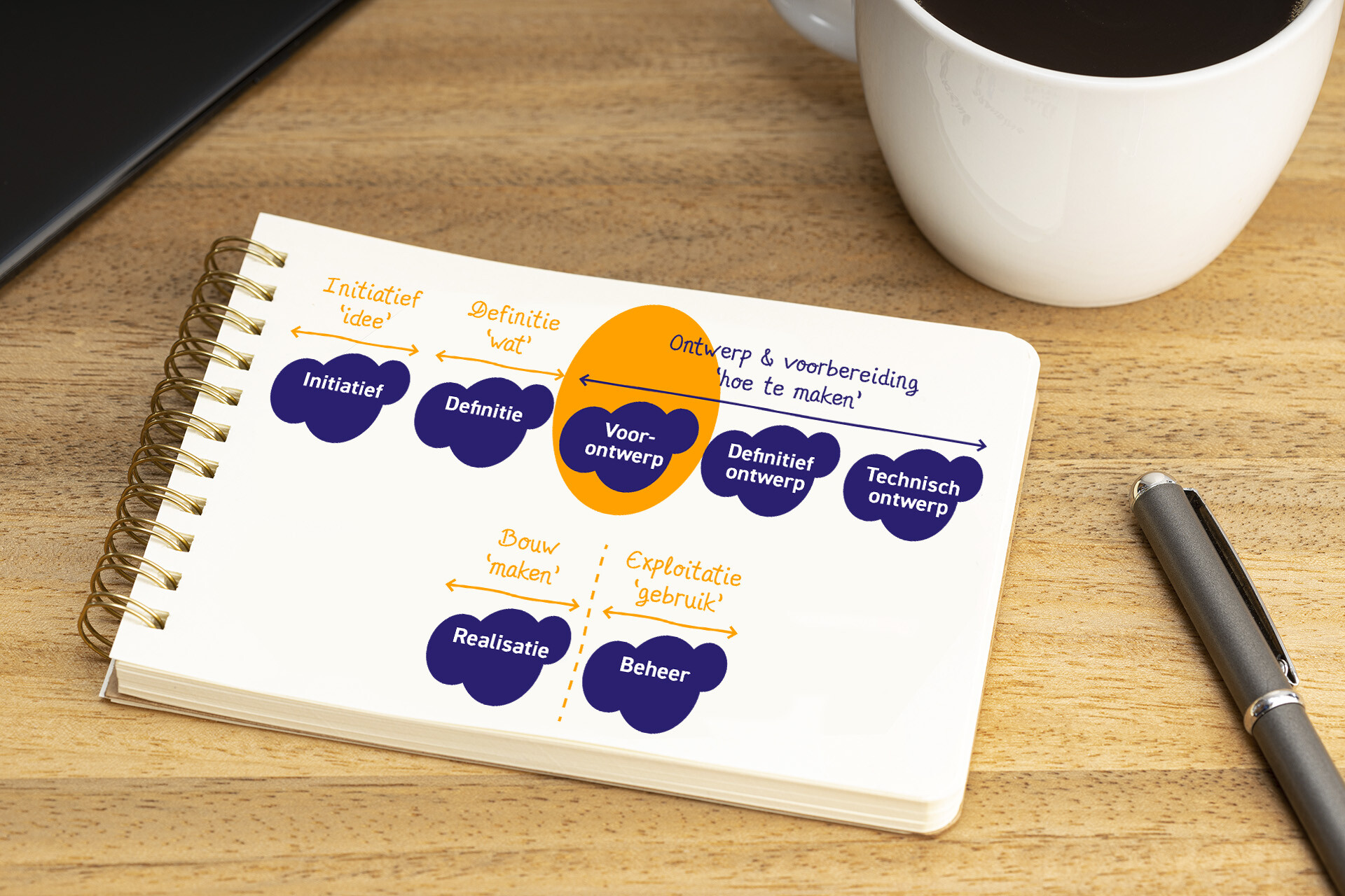 Planning illustratie Klaverweide